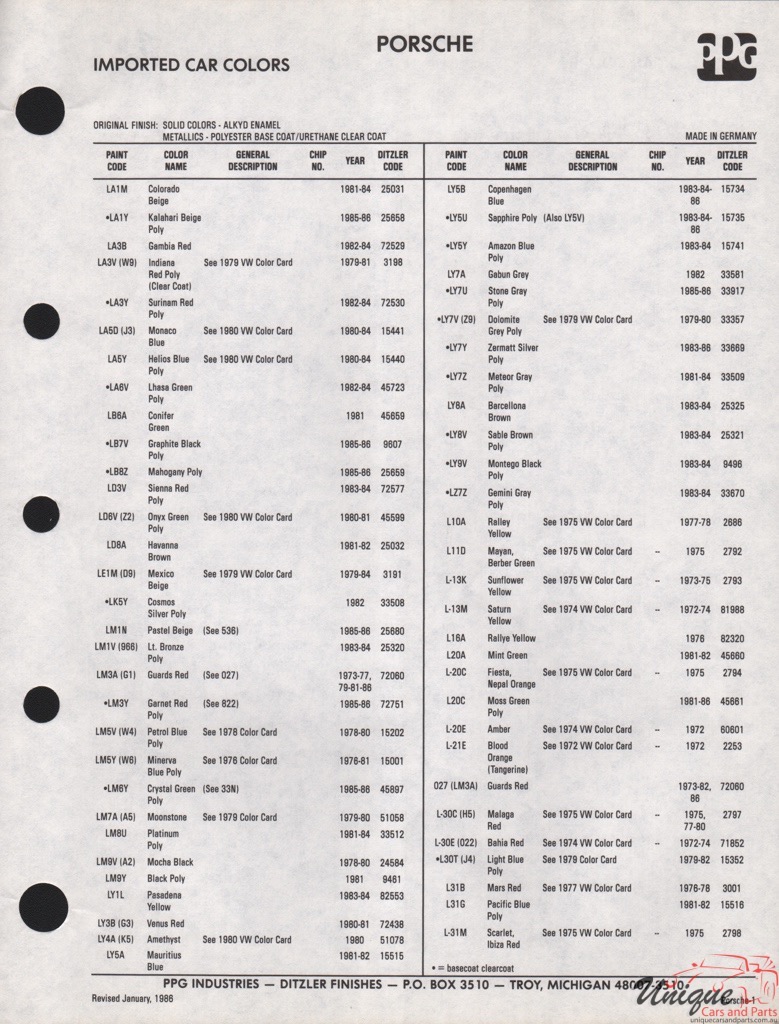 1972 - 1986 Porsche Paint Charts PPG